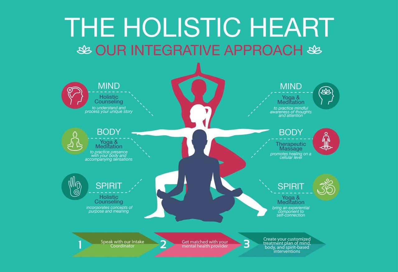 Essential Guide to Holistic Health: Top Tips and Advice - Benefits of Holistic Healing